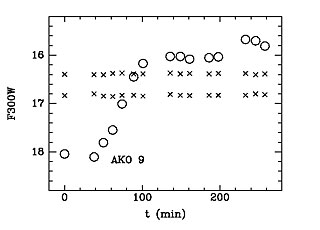 Light Curve of AKO 9 in 47 Tucanae