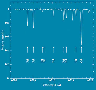 UVES spectrum of the Sun