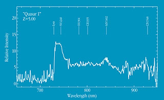 Spectrum of Quasar at Z=5.00