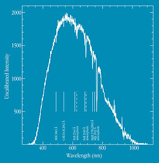 Spectrum of GRB 990510 Afterglow