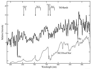 NN Ser Spectrum during Total Eclipse