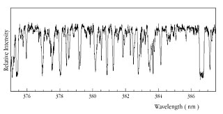 Lyman-alpha Forest in QSO HE2217-2818