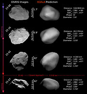 Predicting the size and shape of an asteroid at a distance