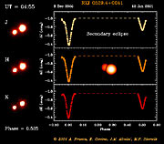 Eclipsing binary system in Orion