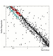 The double main sequence of Omega Centauri