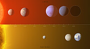 Srovnání systému hvězdy L 98-59 s vnitřní částí Sluneční soustavy