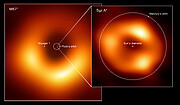 Comparação dos tamanhos de dois buracos negros: M87* e Sagitário A*