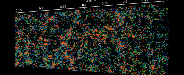 Mapa das posições de milhares de galáxias no rastreio VIPERS