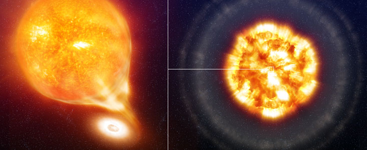 SN 2006X, before and after the Type Ia Supernova explosion (artist's impression)