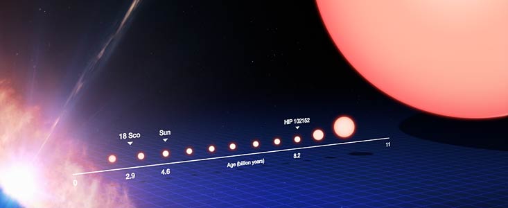Cykl ewolucji gwiazdy podobnej do Słońca (z oznaczeniami)