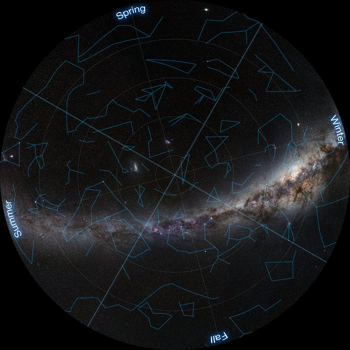 Fish-eye view of the Southern Sky