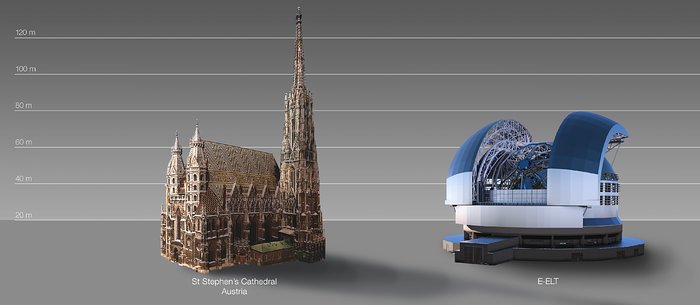 The ELT compared to St Stephen's Cathedral, Vienna, Austria