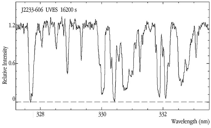 Lyman-alpha forest in HDF-S quasar J2233-606