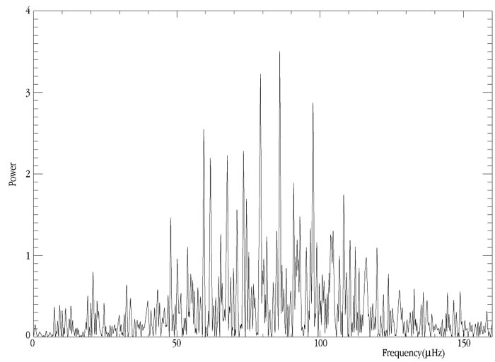 Oscillation frequencies in the giant star xi Hya