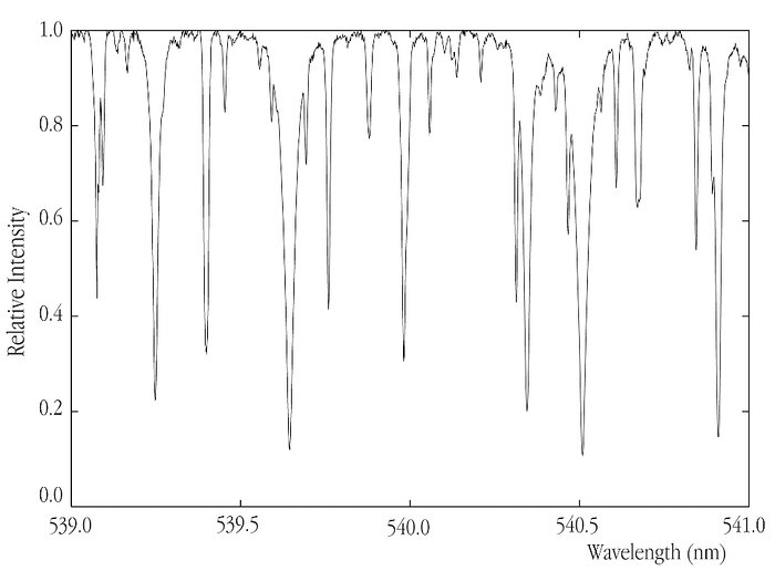 High-resolution spectrum of the star HD100623