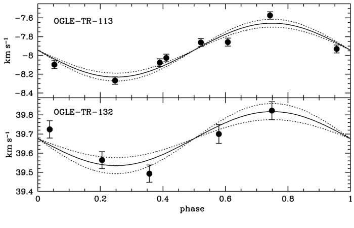 Velocity variations caused by two transiting exoplanets