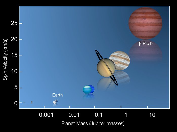 La relación universal entre masa y velocidad de rotación de los planetas