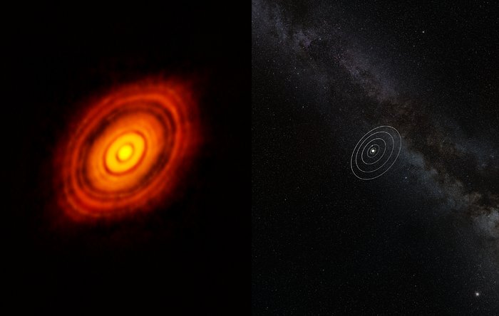 HL Tauri vergeleken met het zonnestelsel