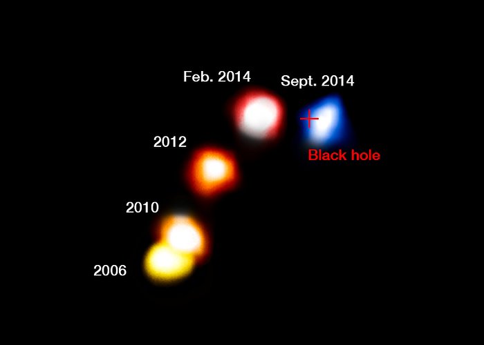 Det stoftiga molnet G2 passerar det supermassiva svarta hålet i mitten av Vintergatan (med etiketter)