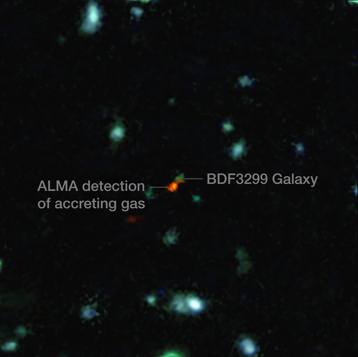 ALMA observa cómo se forman las galaxias en el universo temprano (con anotaciones)