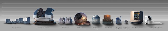 Comparação entre o tamanho da cúpula do E-ELT e a de outros telescópios