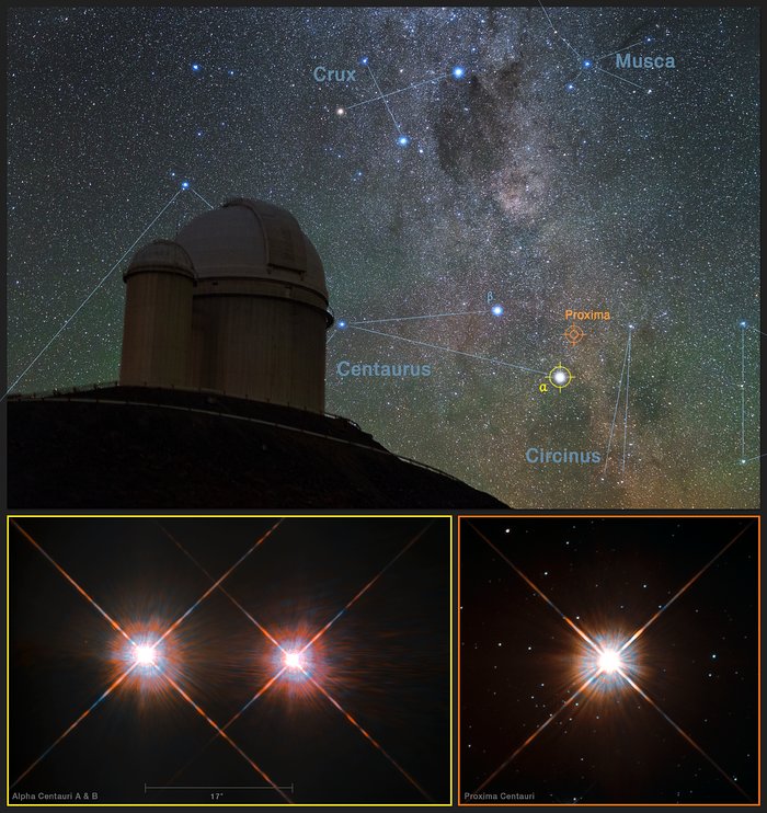 Proxima Centaurin sijainti eteläisen pallonpuoliskon taivaalla