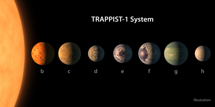 Jämförelse av systemet TRAPPIST-1:s planeter