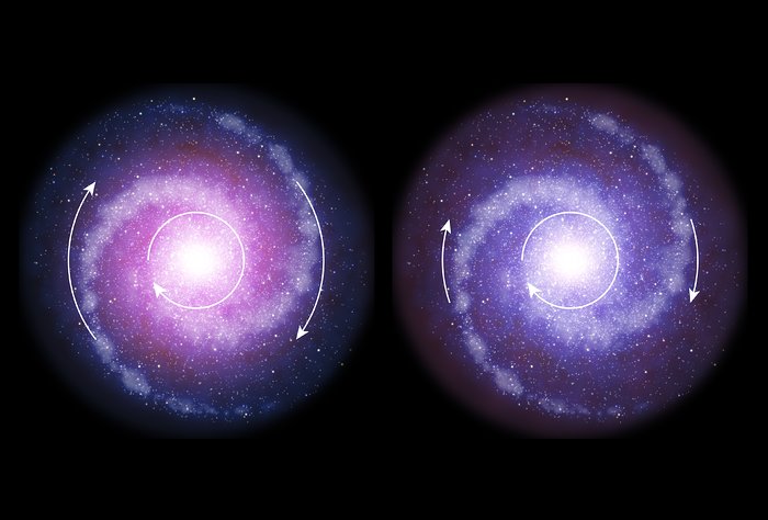 Sammenligning af roterende skivegalakser i det tidlige Univers og idag