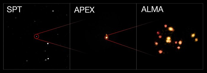 Beelden van een protocluster van sterrenstelsels, gemaakt met SPT, APEX en ALMA