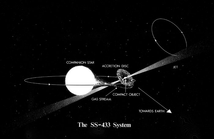 Il sistema SS-433 (impressione d'artista)