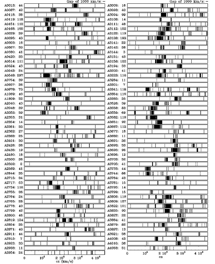 Velocities of 5634 southern galaxies