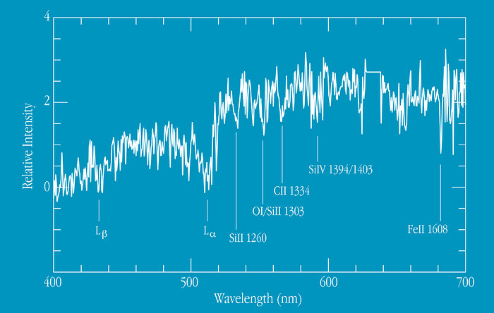 Spectrum of arc in cluster 1ESO657-558 (z=3.23)