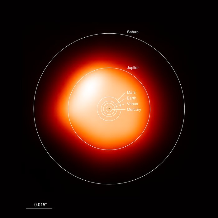 Comparação de tamanhos: Betelgeuse e o Sol