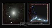 Time-lapse af kilonovabilleder og spektrer