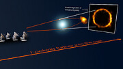 Sådan foregår gravitationslinsen med den fjerne galakse SPT0418-47 (diagramform)