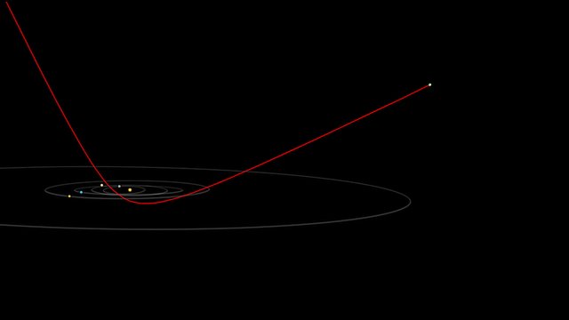 Animazione della traiettoria attesa e misurata di `Oumuamua