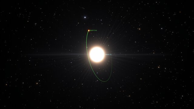 Una veduta dell'orbita di WASP-76b intorno alla stella madre WASP-76