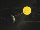 VT-2004 Animation E: The Venus Transit- the Parallax Effect
