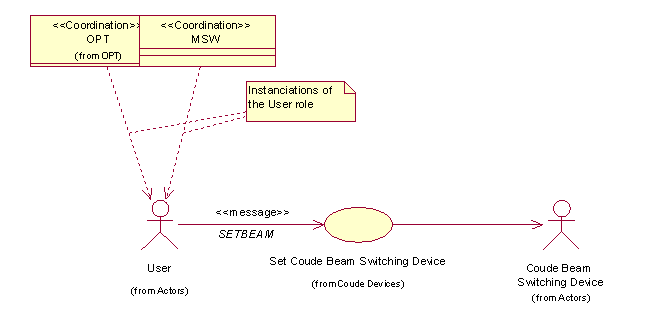 Coude
Use Case Diagram