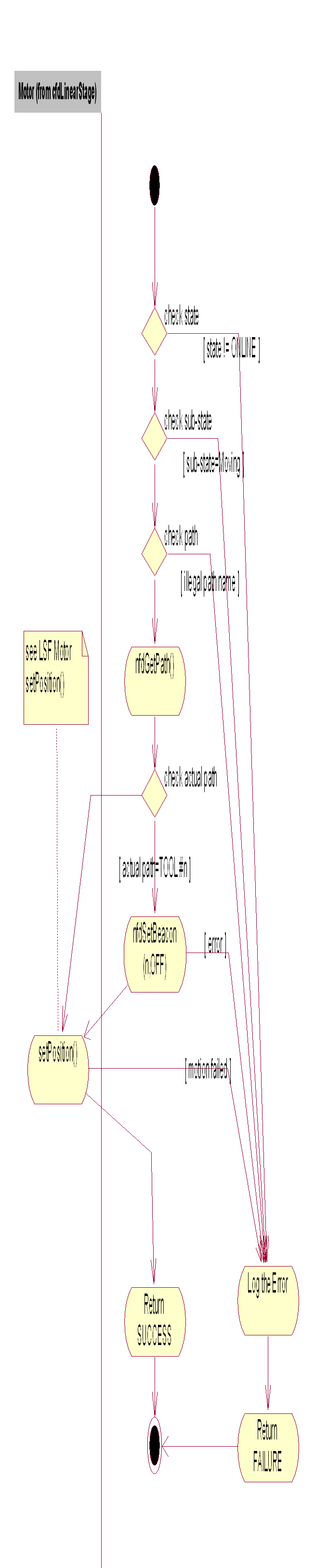 Command SETPATH