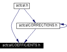 Included by dependency graph