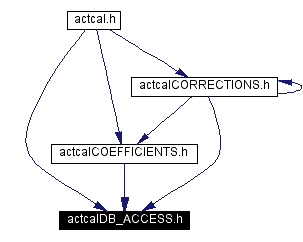 Included by dependency graph