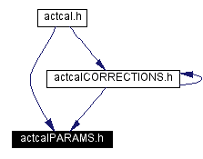 Included by dependency graph