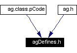 Included by dependency graph