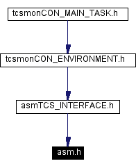 Included by dependency graph