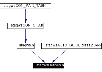 Included by dependency graph