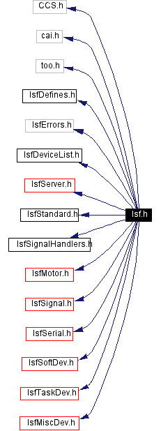 Include dependency graph