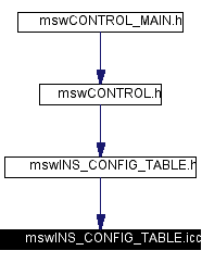 Included by dependency graph
