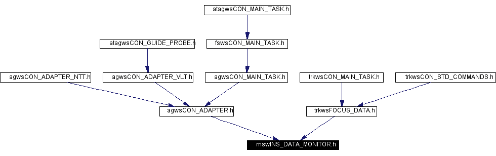 Included by dependency graph