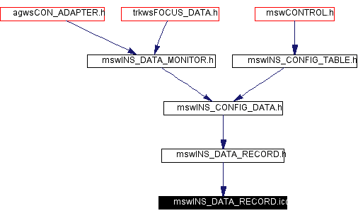 Included by dependency graph